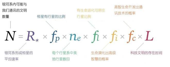 数十年前神秘72秒信号，是否来自外星？