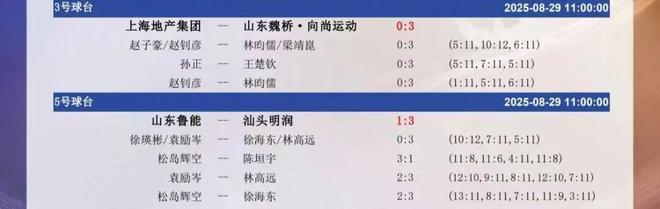 山东魏桥两连胜，黄石华新胜四川丰谷